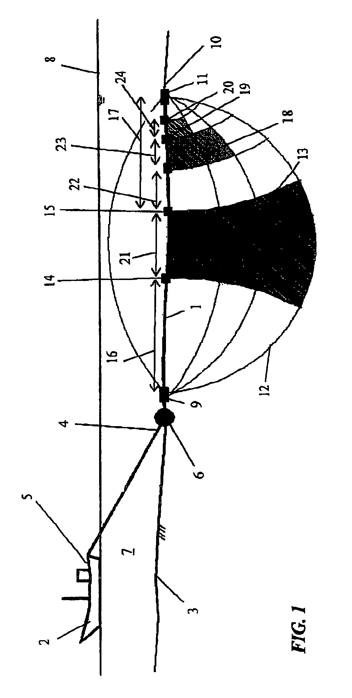 Electrode configuration for resistivity sounding