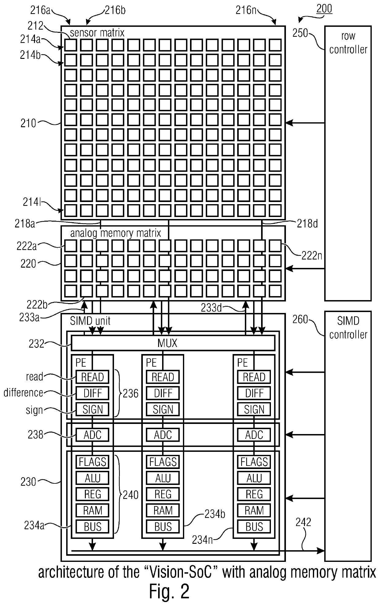 Readout arrangement for an image sensor, image sensor system and method for reading out an image sensor