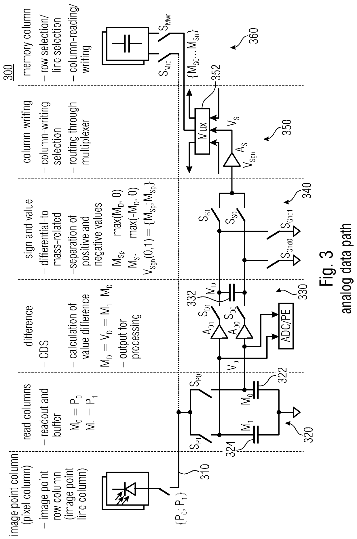 Readout arrangement for an image sensor, image sensor system and method for reading out an image sensor