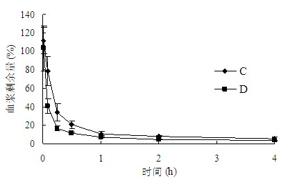 Application of cleavable polyethylene glycol (PEG) lipid derivative to preparation