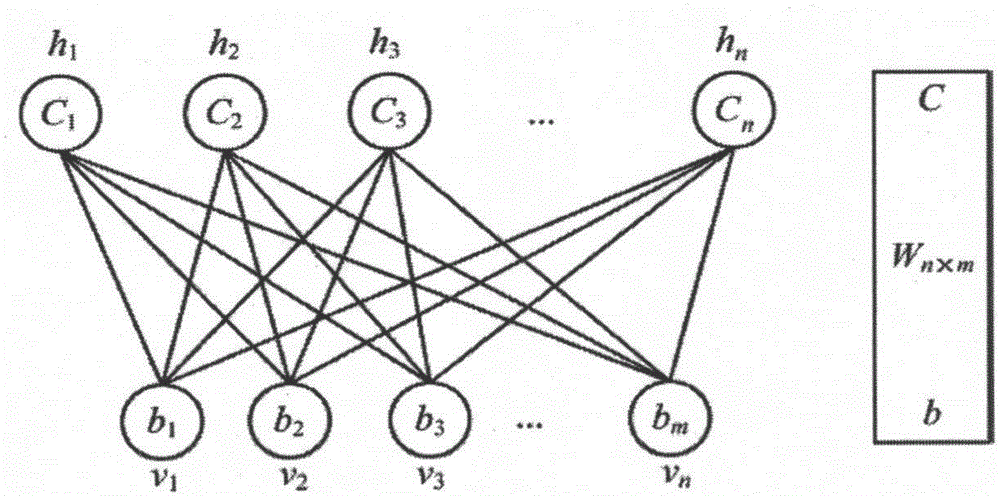 Deep belief network image classification protocol based on bottom layer fusion feature