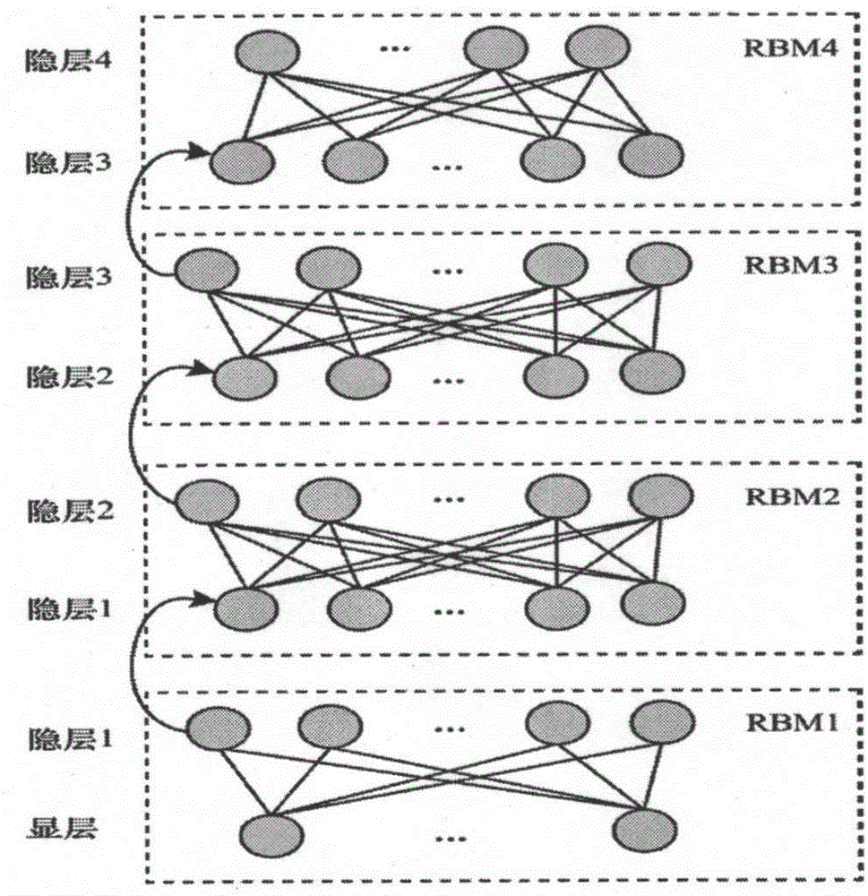 Deep belief network image classification protocol based on bottom layer fusion feature