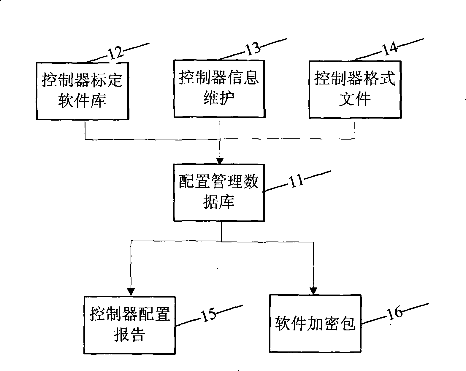 Vehicle diagnostic device calibration software configuration administrative system and method