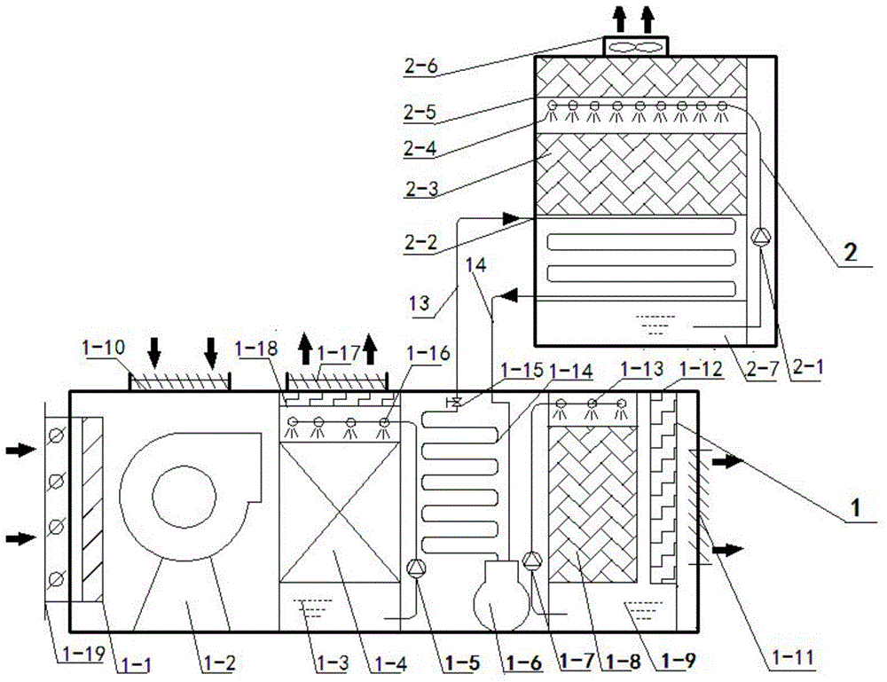 Special air conditioning system of gravity type heat pipe compound evaporative condenser for data center