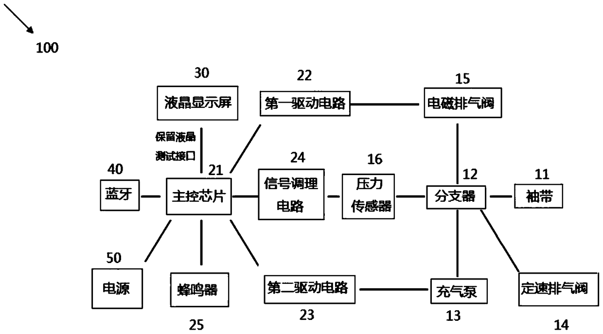 Blood pressure measuring device and method estimating based on oscillography and cumulative distribution function