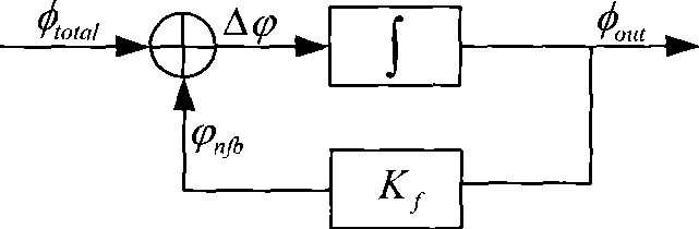 Interference type optical fiber sensor and its digital closed-loop method for controlling working point