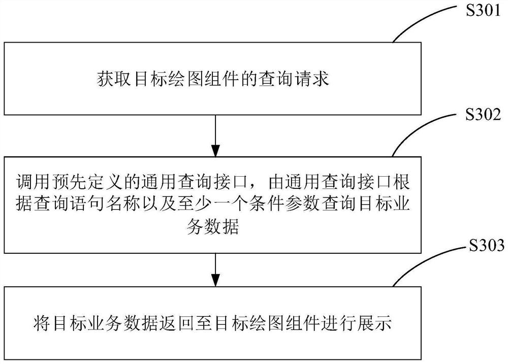 Data processing method and device, equipment and storage medium