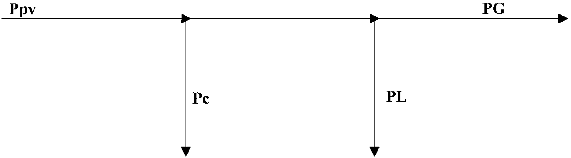 MPPT (maximum power point tracking) control device and MPPT control method of photovoltaic inverter