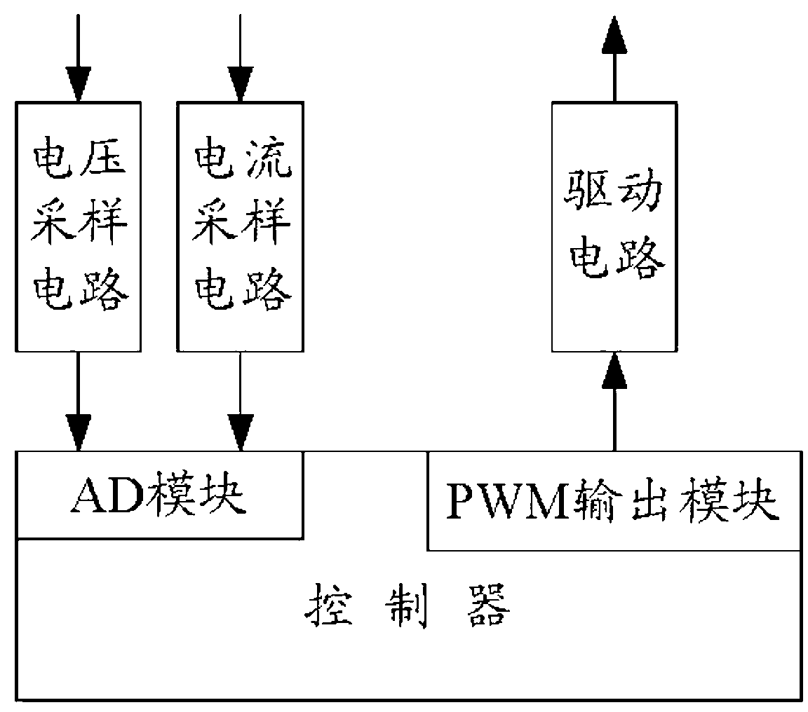 MPPT (maximum power point tracking) control device and MPPT control method of photovoltaic inverter