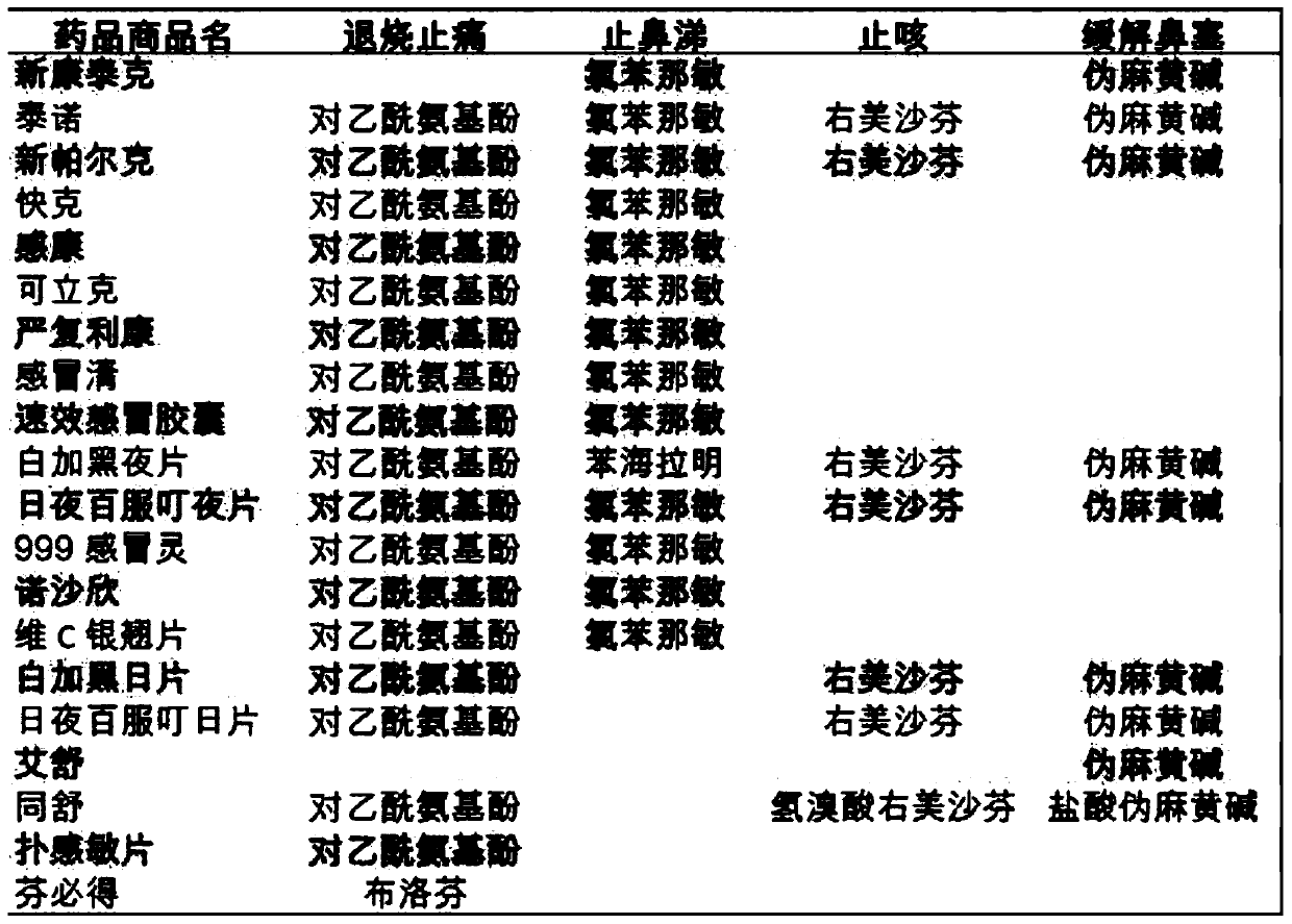 Automatic medical question answering system and method based on artificial intelligence and big data