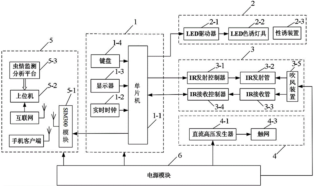 An Insect Situation Monitoring and Reporting System Based on SCM