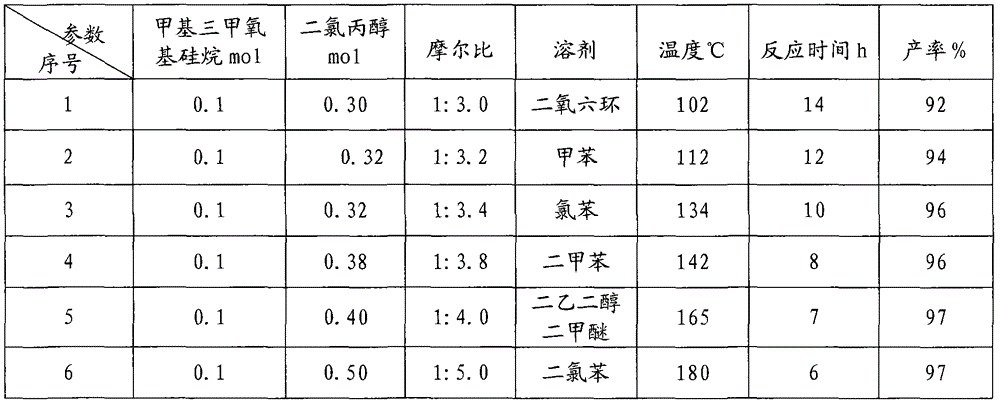 Chlorine-containing methyl silicate flame retardant and preparation method thereof