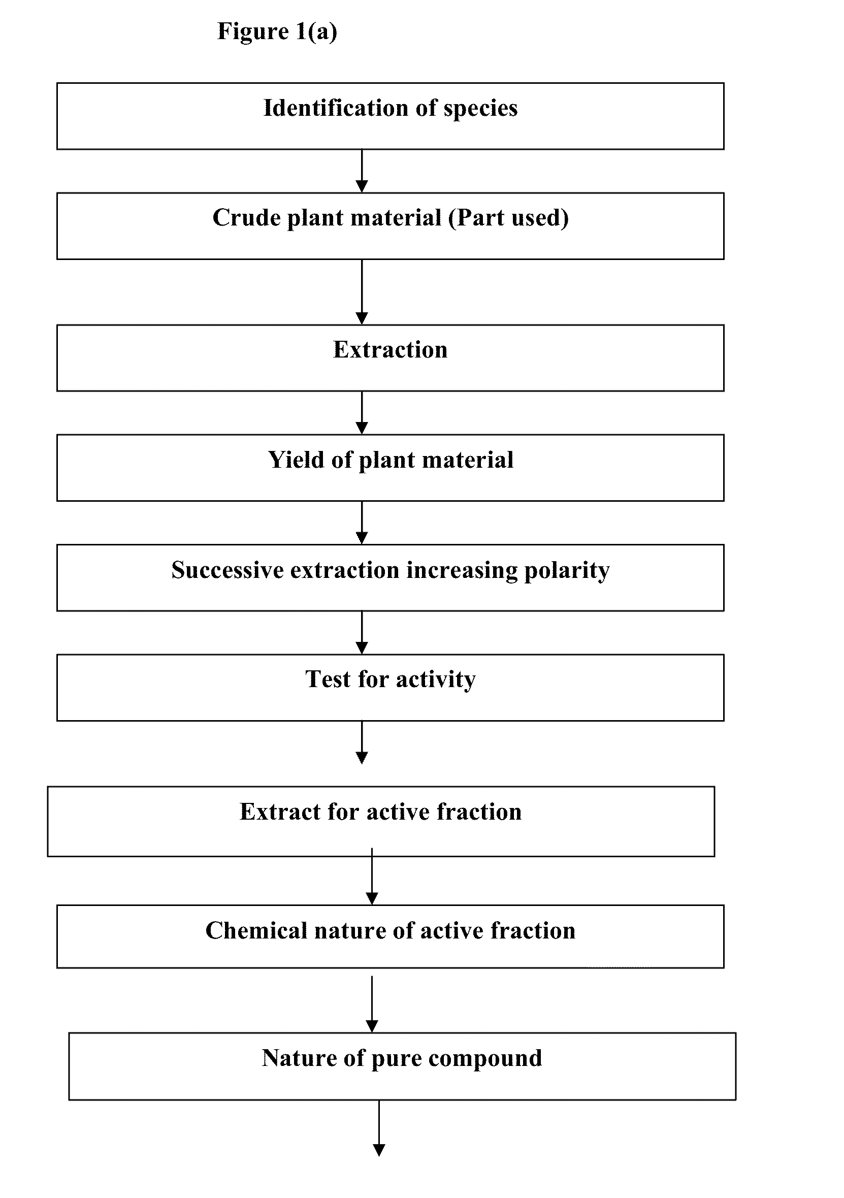 Plant based formulation for the prevention and management of obesity and associated complications