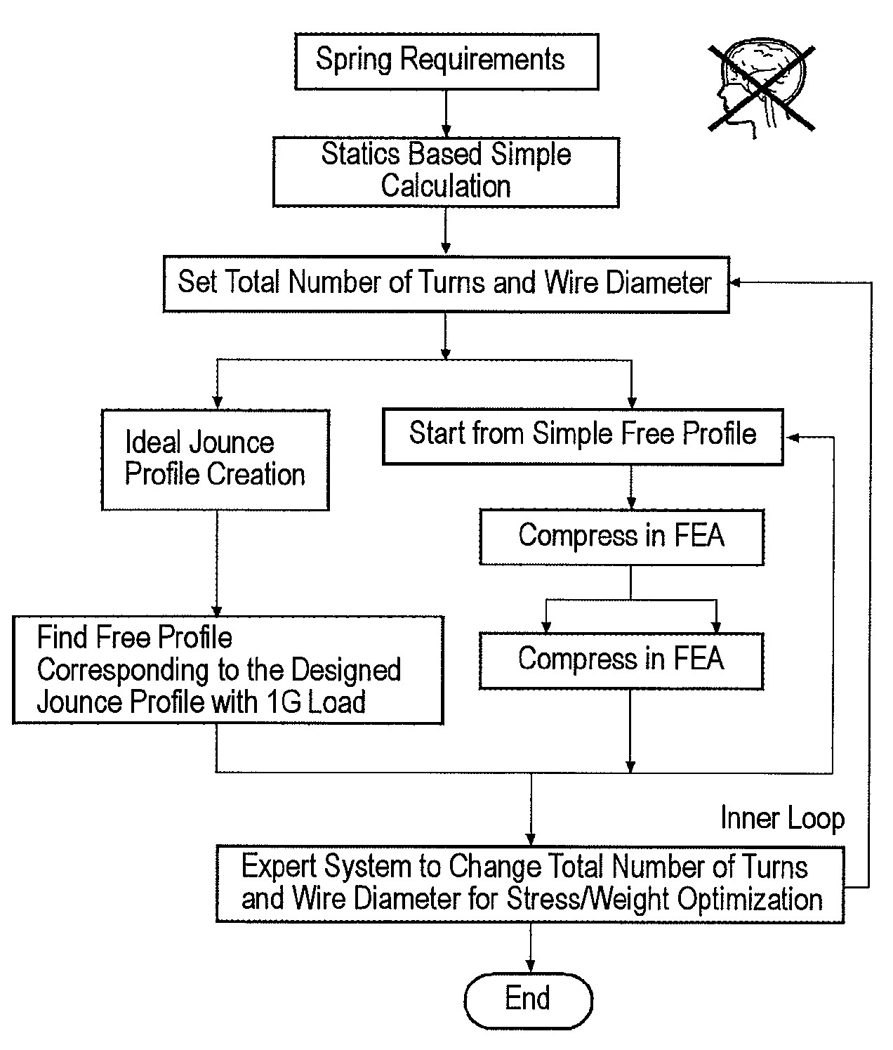 Reverse engineering based coil spring design method