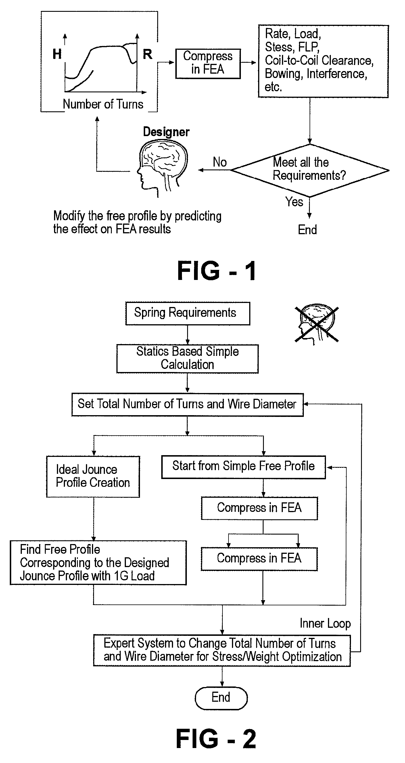 Reverse engineering based coil spring design method