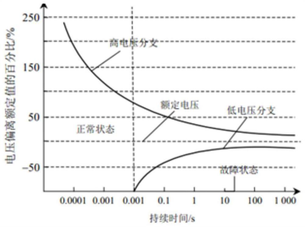 An evaluation method of industrial process voltage sag interruption probability based on analytic hierarchy process