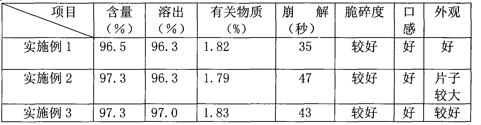 Pharmaceutical composition containing acarbose