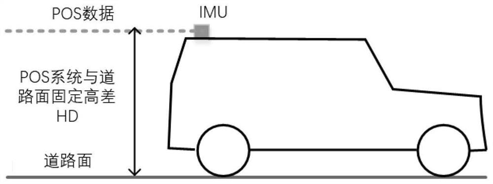 Road point cloud extraction method based on scanning line and sliding least square fitting