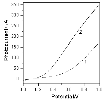 Electrochemical method for improving photoelectric performance of nano bismuth vanadate film