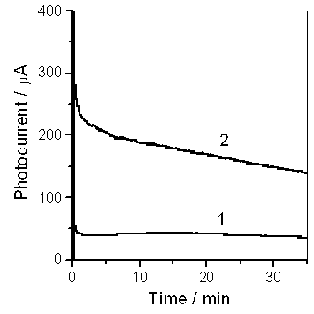 Electrochemical method for improving photoelectric performance of nano bismuth vanadate film