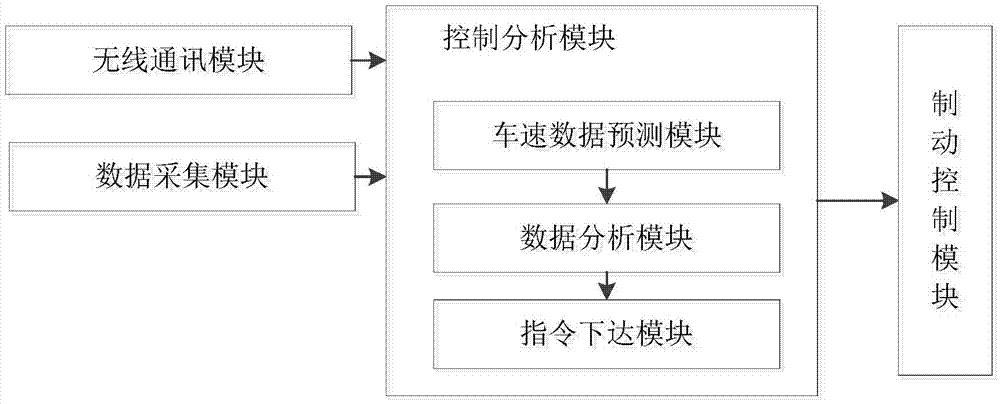 Target vehicle speed prediction method based on dynamic planning