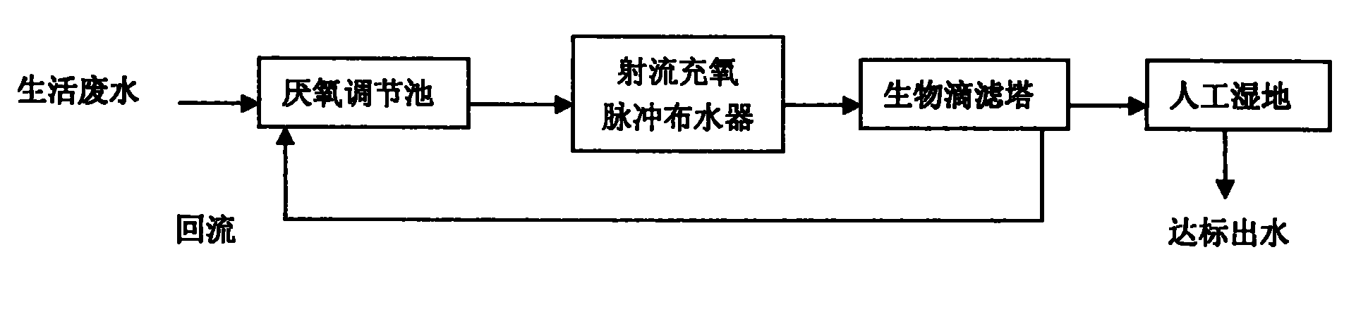 Distributed domestic sewage treatment method