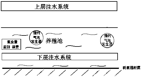 Circulating water ecological-breeding system