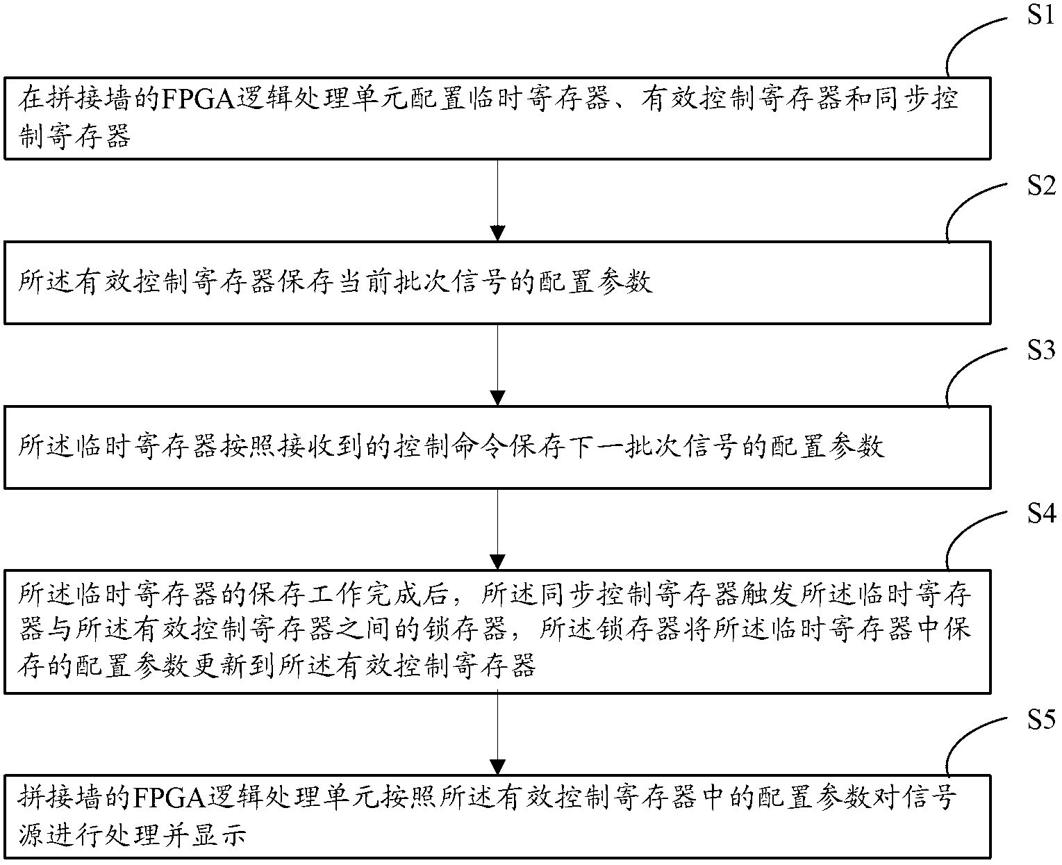 Method for synchronously displaying signals in batch on spliced wall