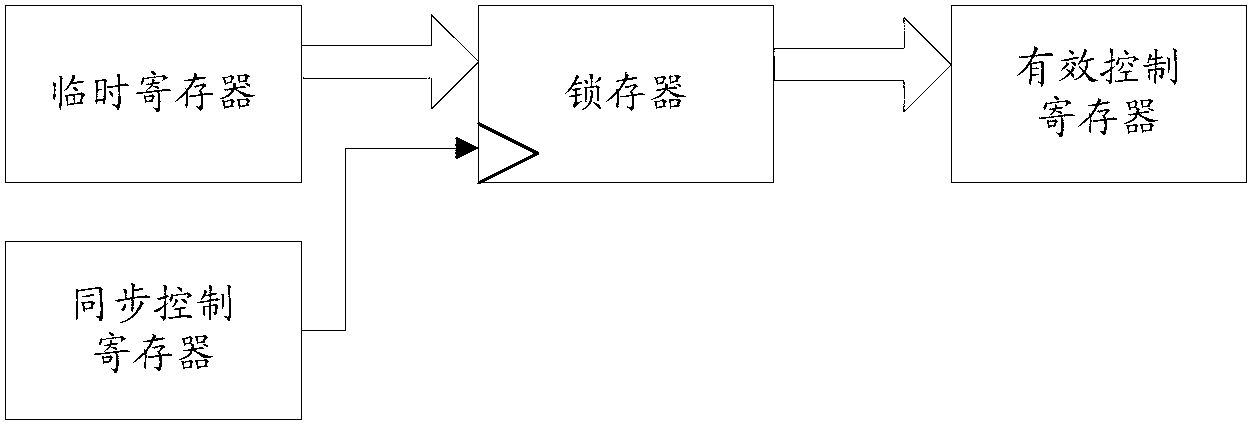 Method for synchronously displaying signals in batch on spliced wall