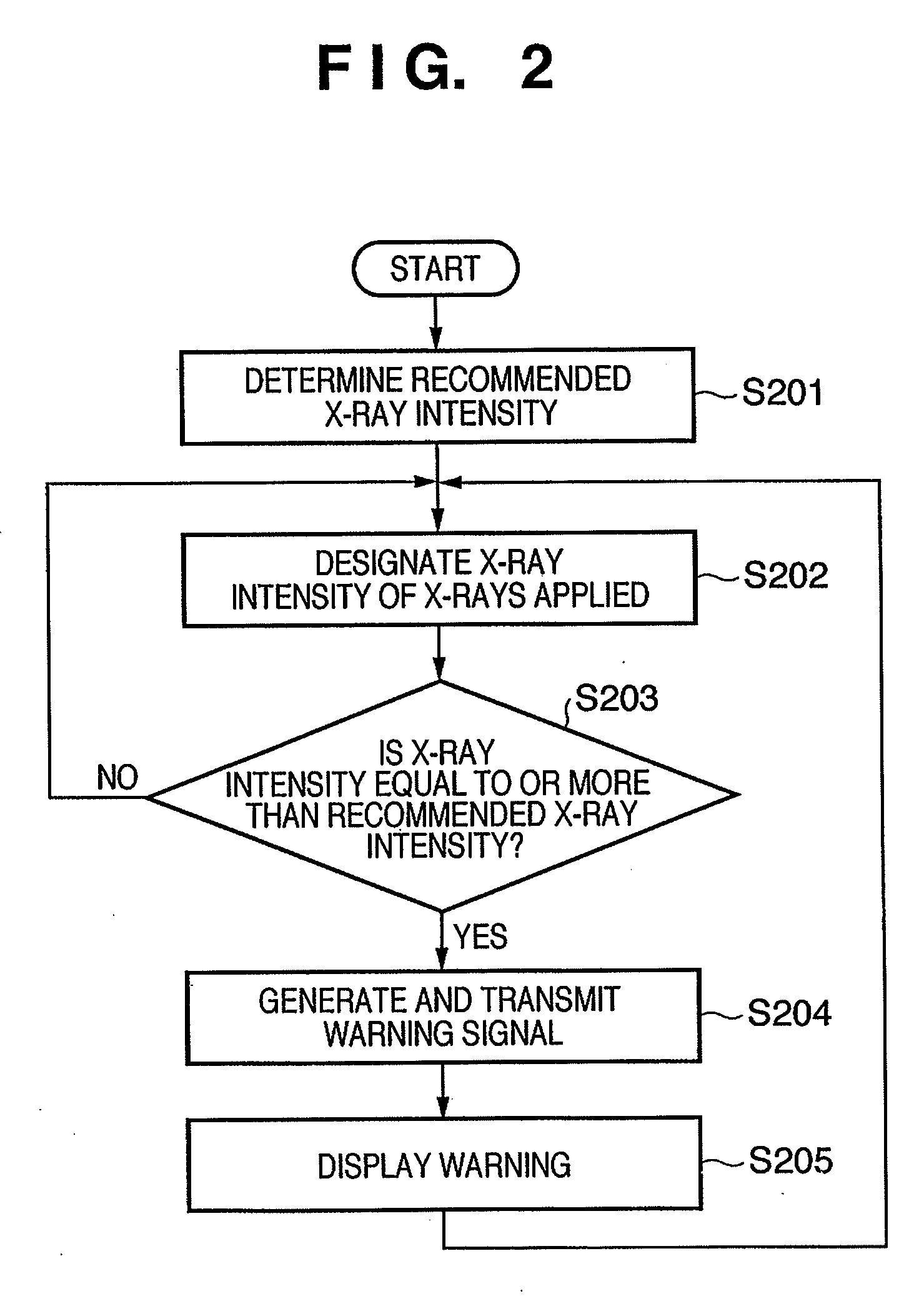 Radiation imaging apparatus, method of controlling the radiation imaging apparatus and computer-readable storage medium