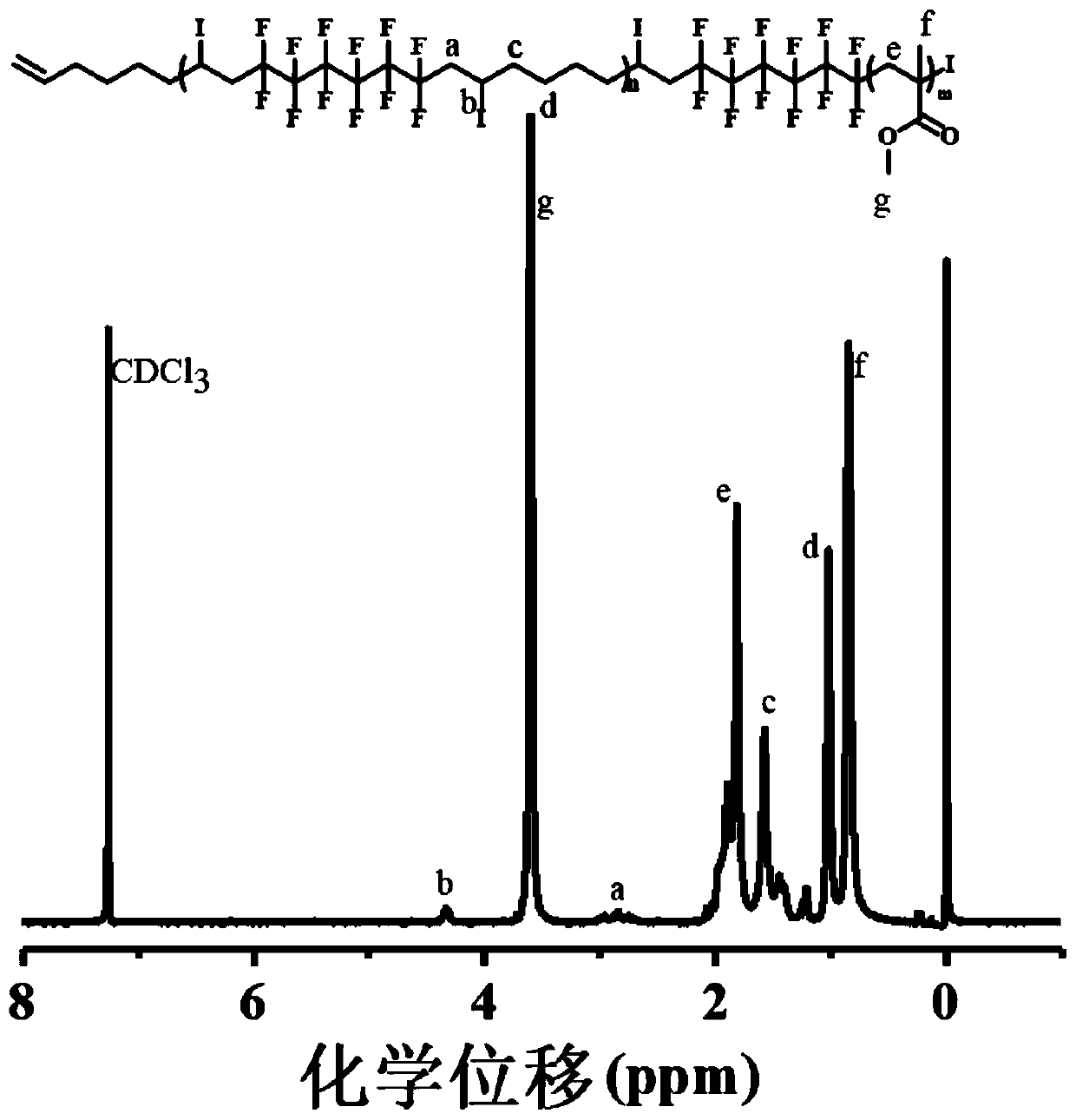 Illumination polymerization method of block copolymers of main chain type semi-fluorine alternating copolymers