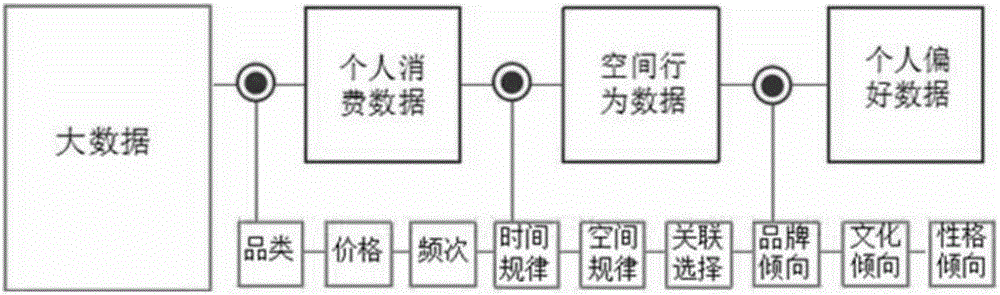 System and method for analyzing consumer space behaviors in business area