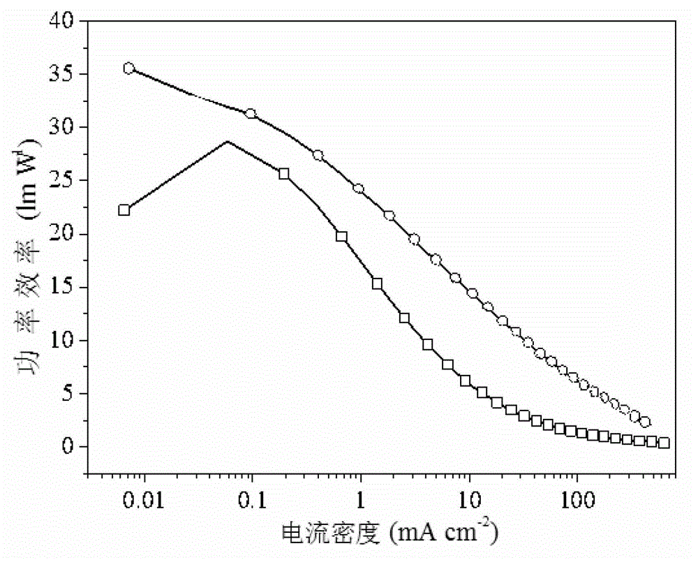 Nine-site functional fluorenyl aromatic single-phosphine oxide electroluminescent material and preparation method thereof