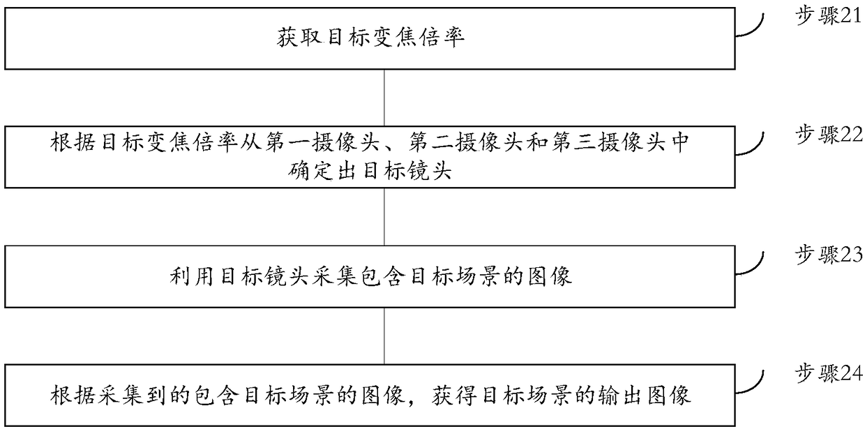 Shooting method, device and equipment