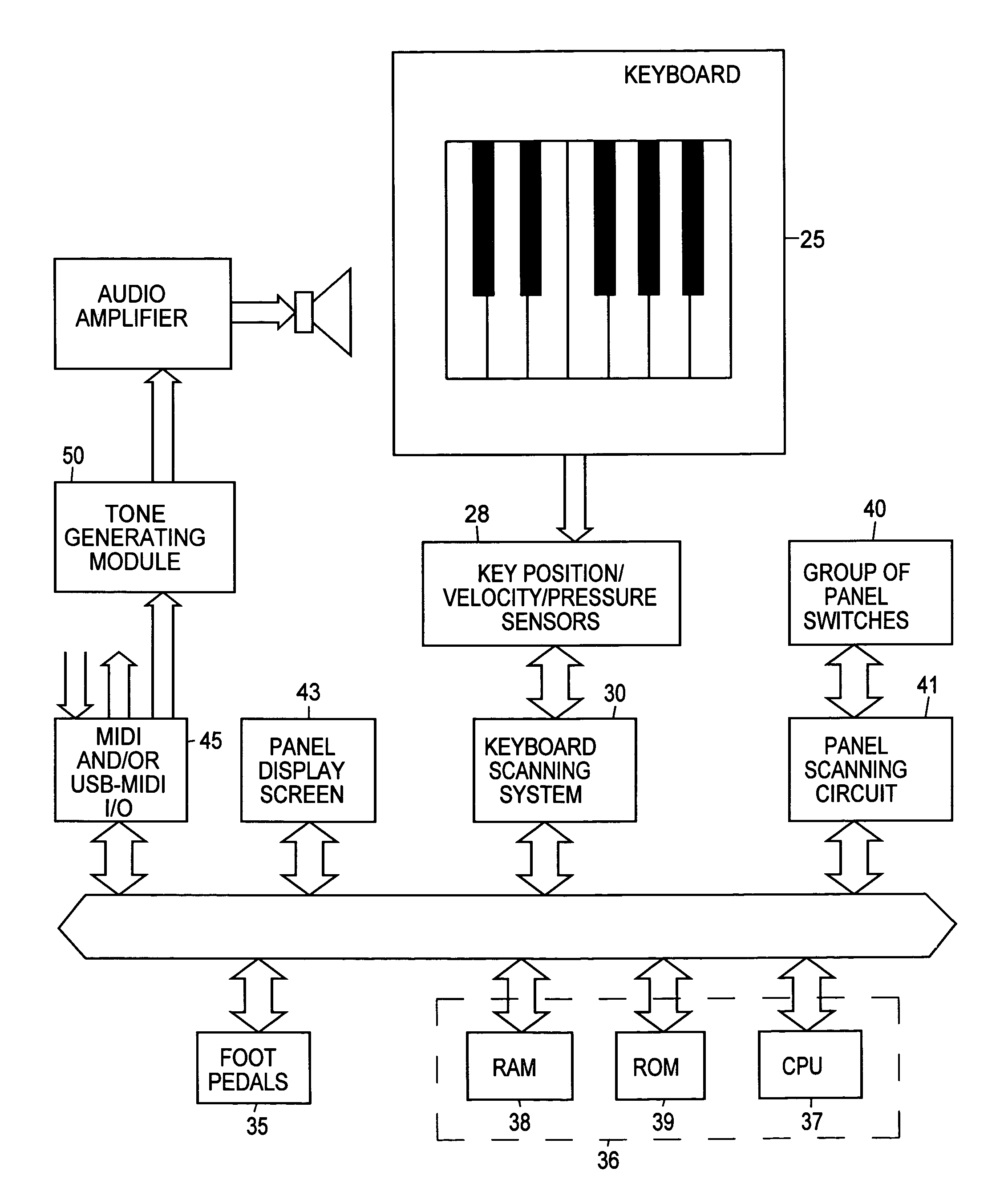 Method for producing real-time rhythm guitar performance with keyboard