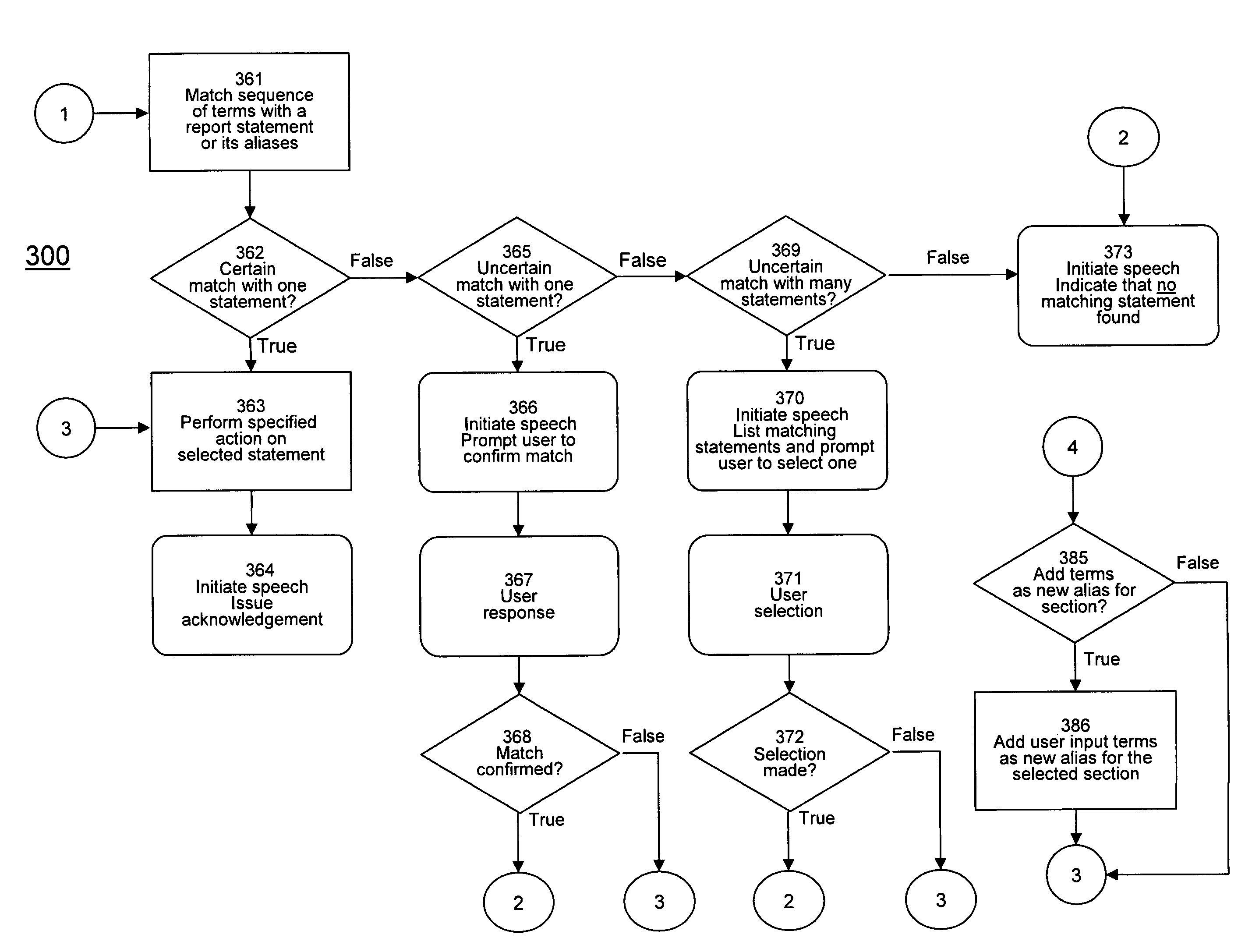 System and methods for reporting