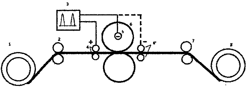 Method and system for rolling difficult-to-machine metal material by combining electro-plasticity with temperature plasticity