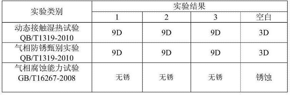 Environment-friendly composite volatile corrosion inhibitor for galvanized steel sheet and preparation method thereof