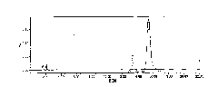 Analysis method for colistimethate sodium