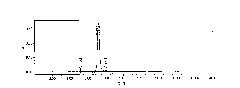 Analysis method for colistimethate sodium