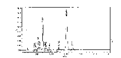 Analysis method for colistimethate sodium