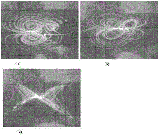 Memristor based four-wing hyper-chaos system establishing method and circuit implementation