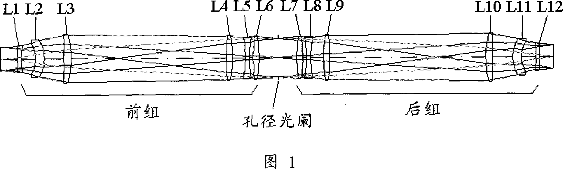 Full refraction projection optical system