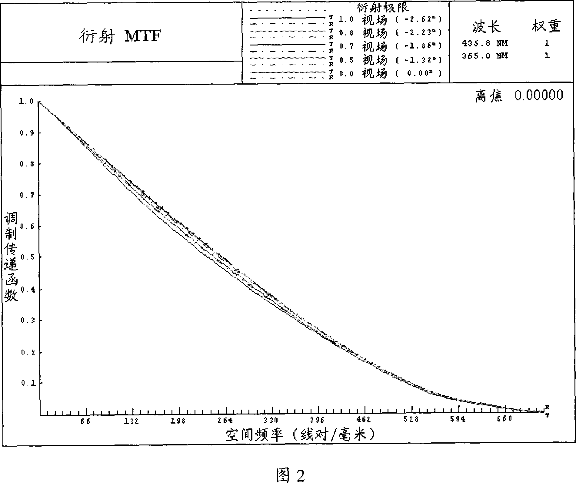 Full refraction projection optical system