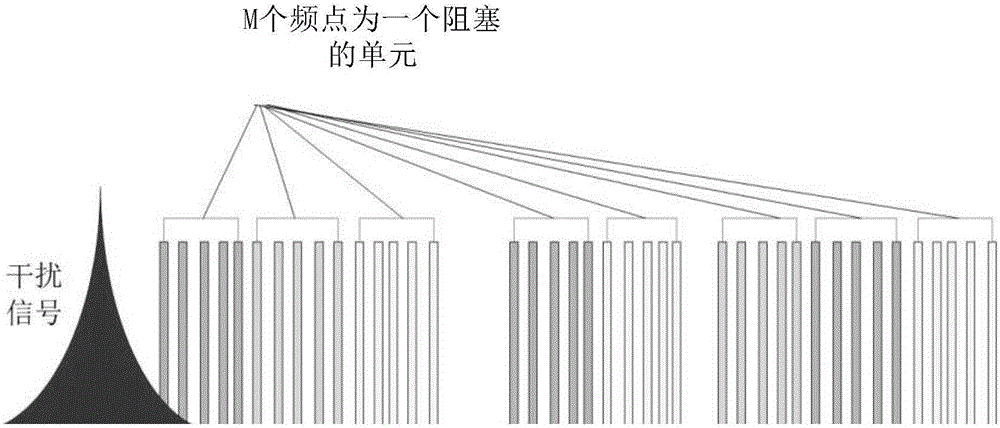 Base station and signal transmission method based on spectrum sensing technology