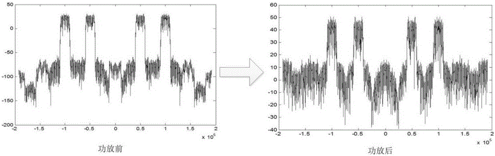 Base station and signal transmission method based on spectrum sensing technology