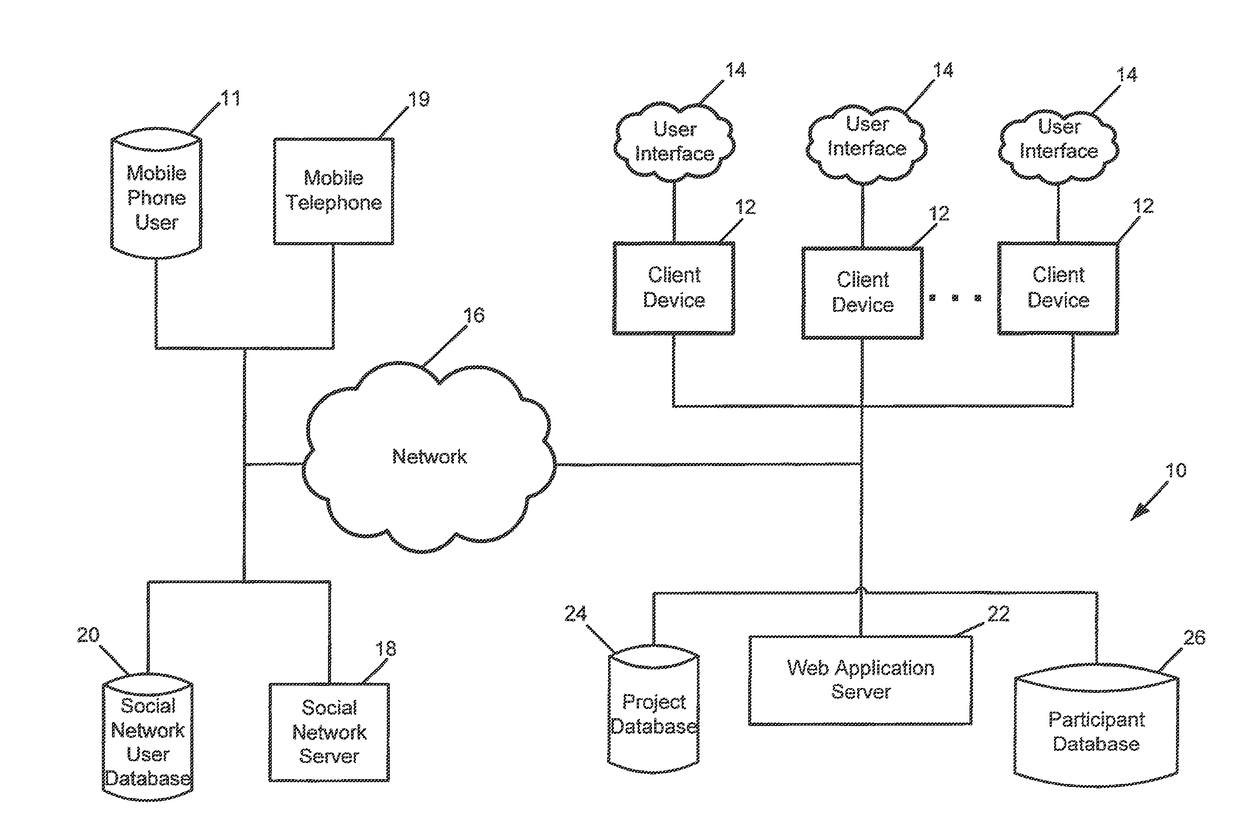 System and method for tracking and validating social and environmental performance