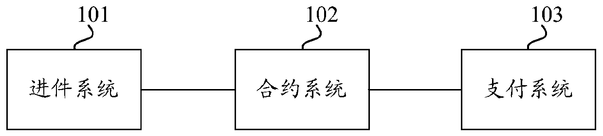 Contract-based payment data processing device and method