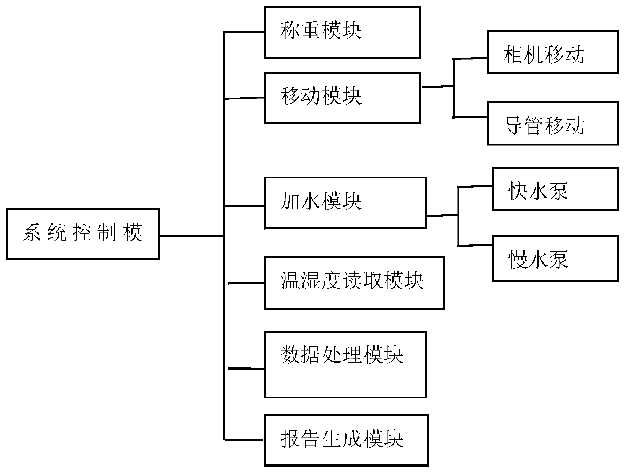 Automatic calibration system of measuring cylinder