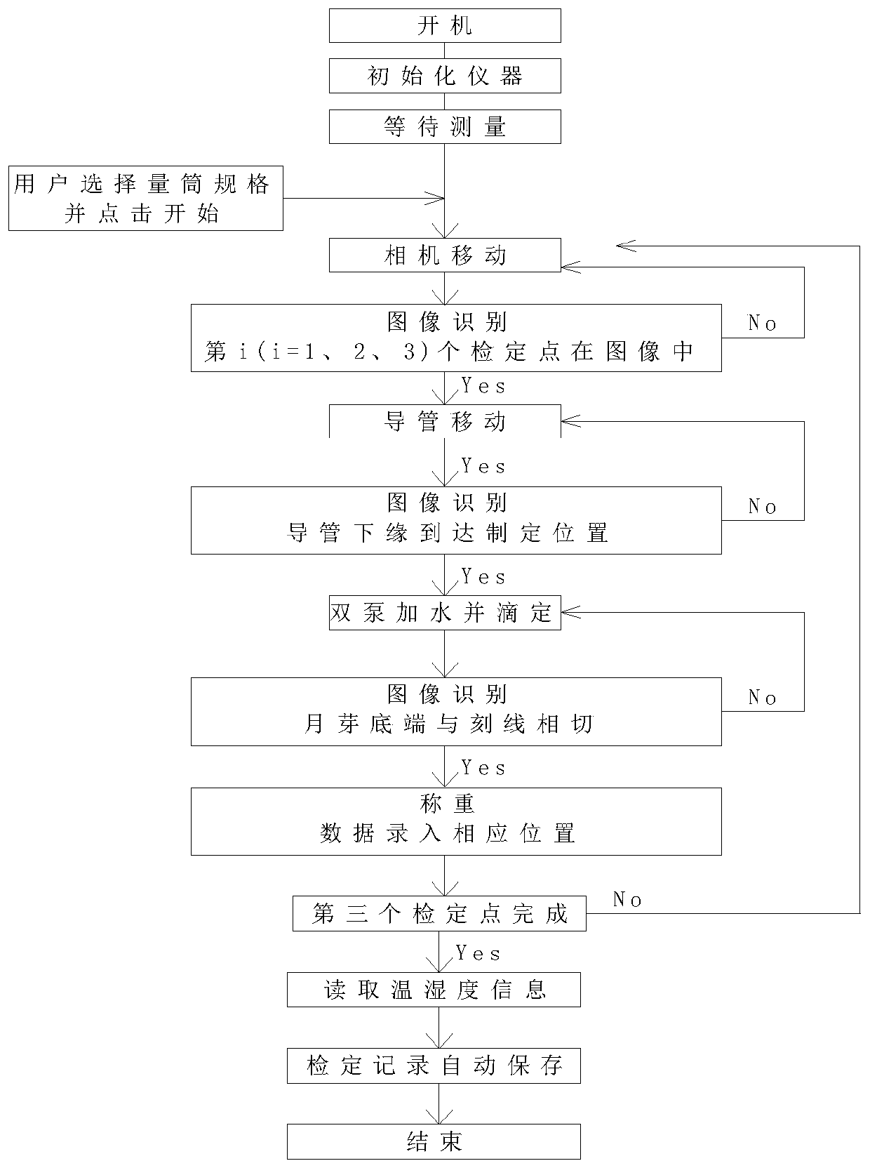 Automatic calibration system of measuring cylinder